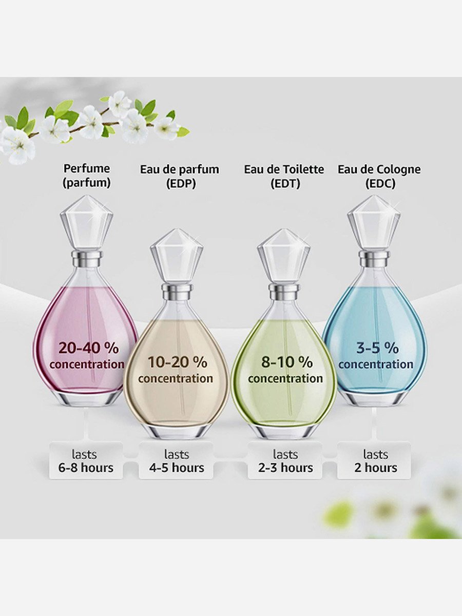عطر كلاسيك، او دو تواليت 100 مل