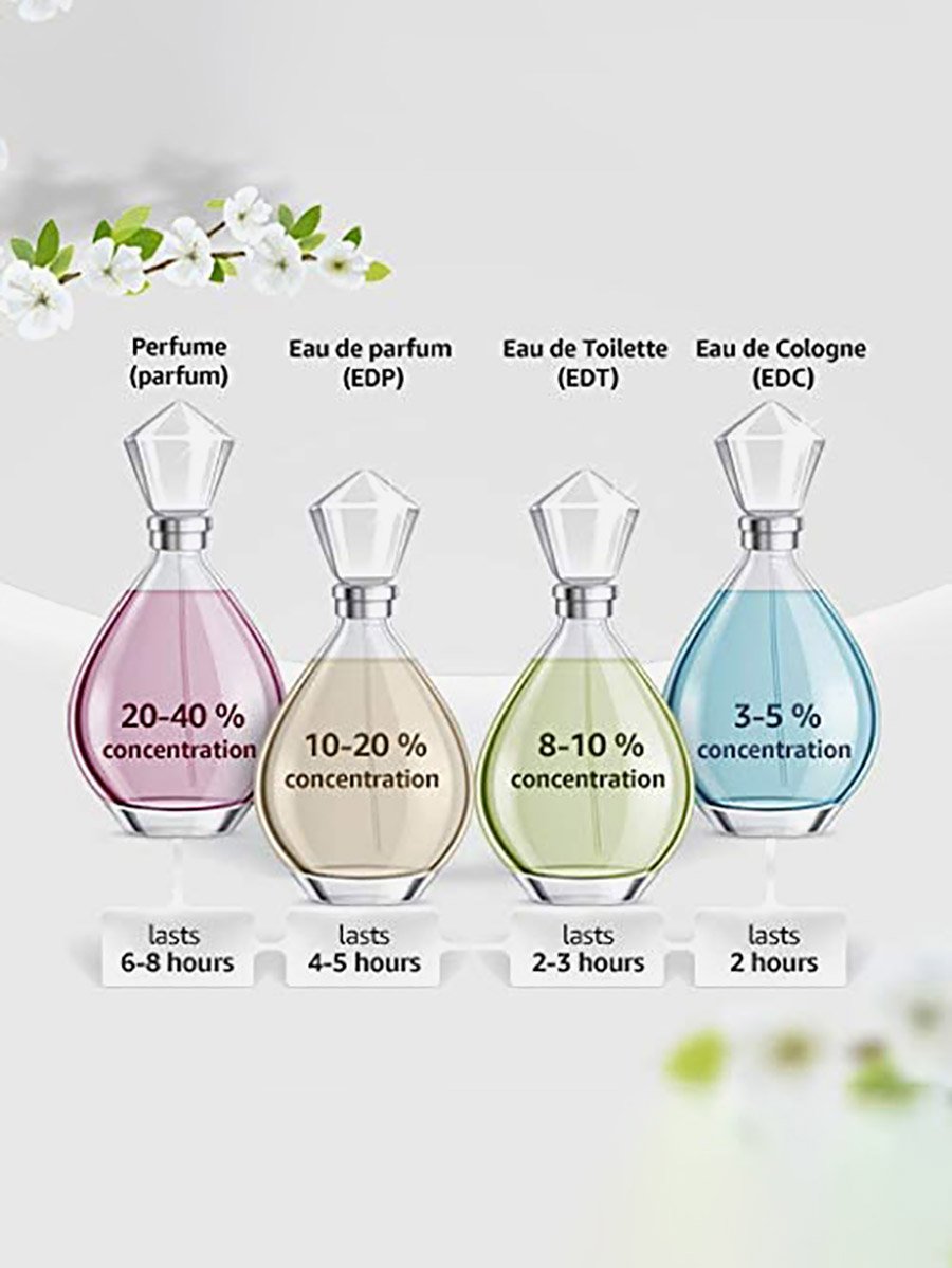 عطر بريت، او دو بارفيوم، 100 مل