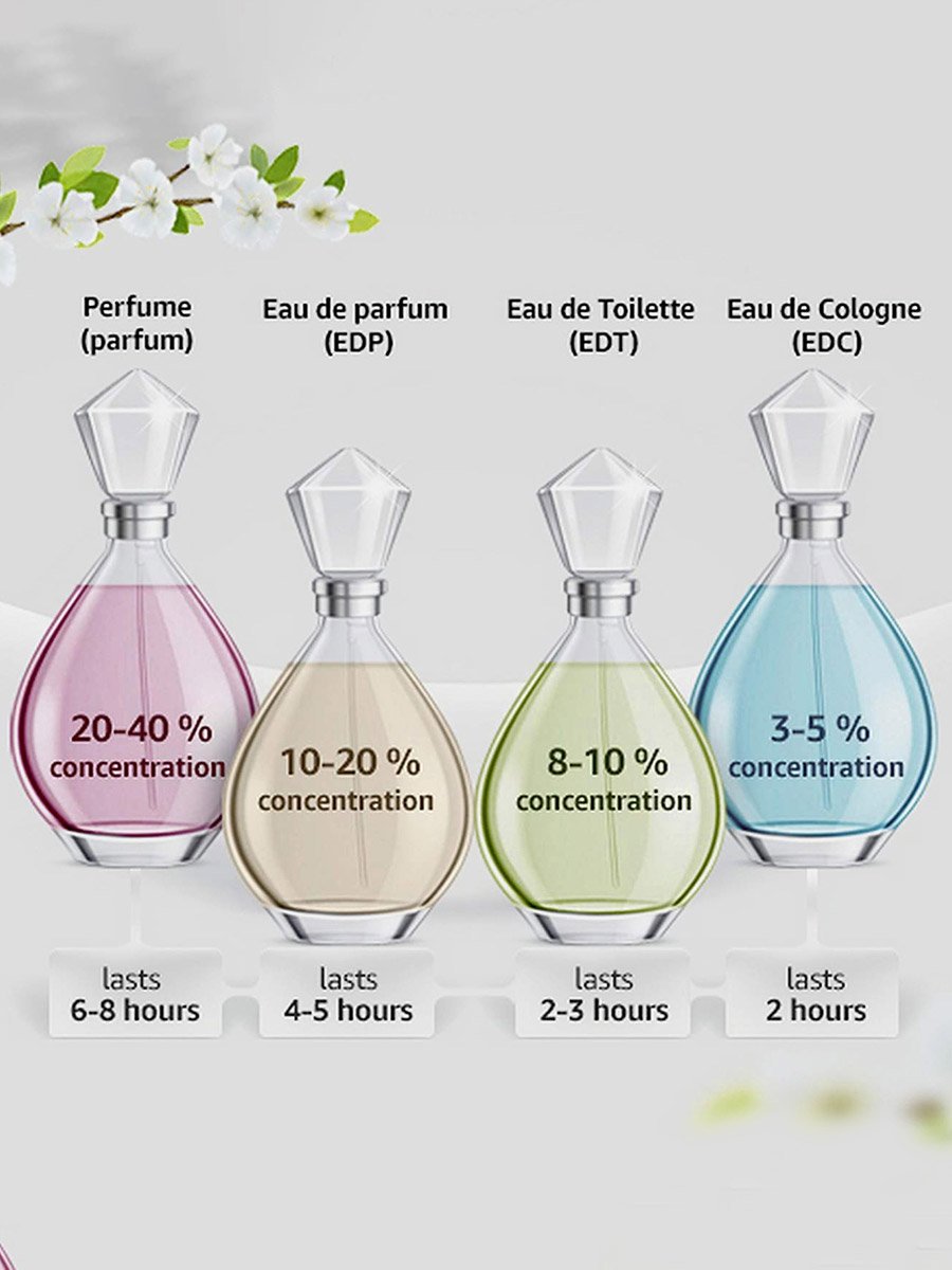 عطر تشيك هيريرا هوم، أو دو تواليت، 100 مل