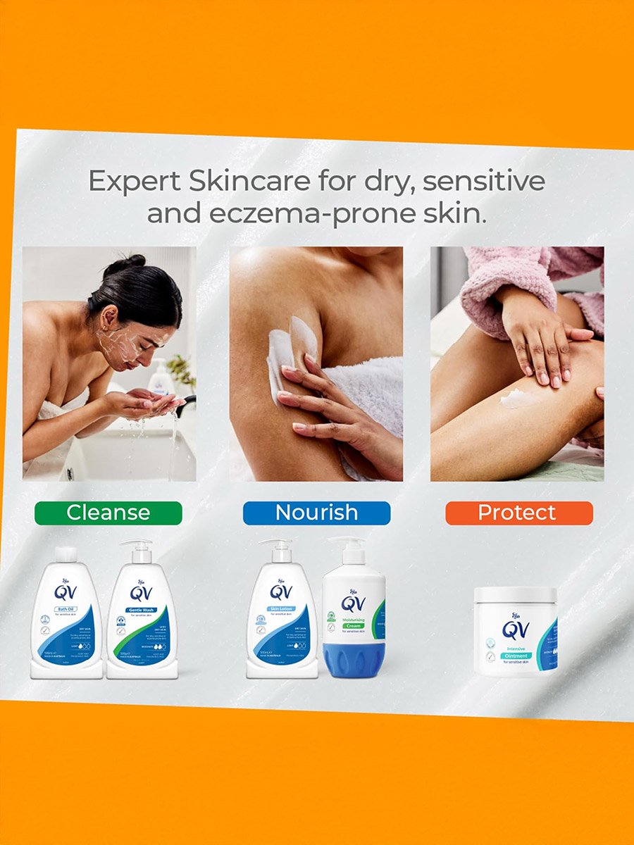 Cream Replenish Your Skin Body Lotion, 500 grams