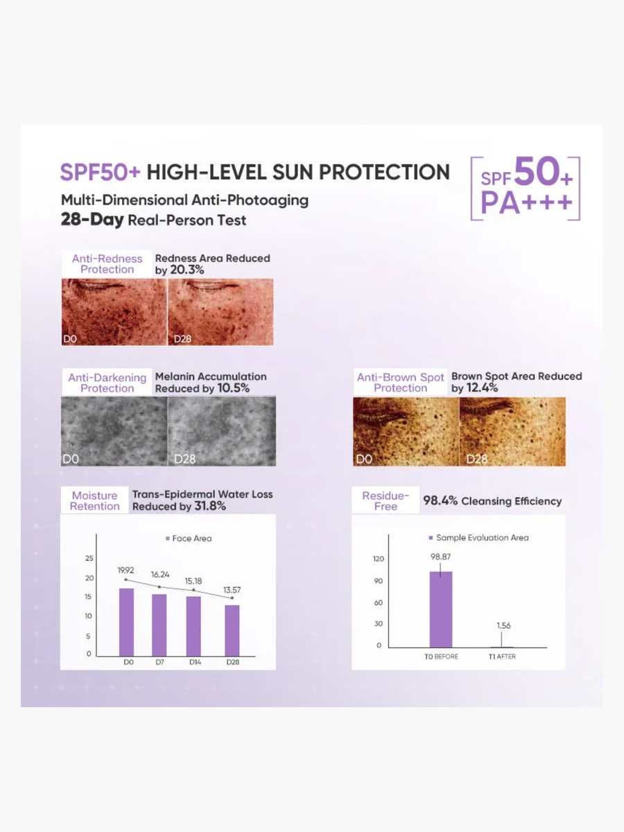 UV Defense Tone Up Cream Primer - 03 Pink