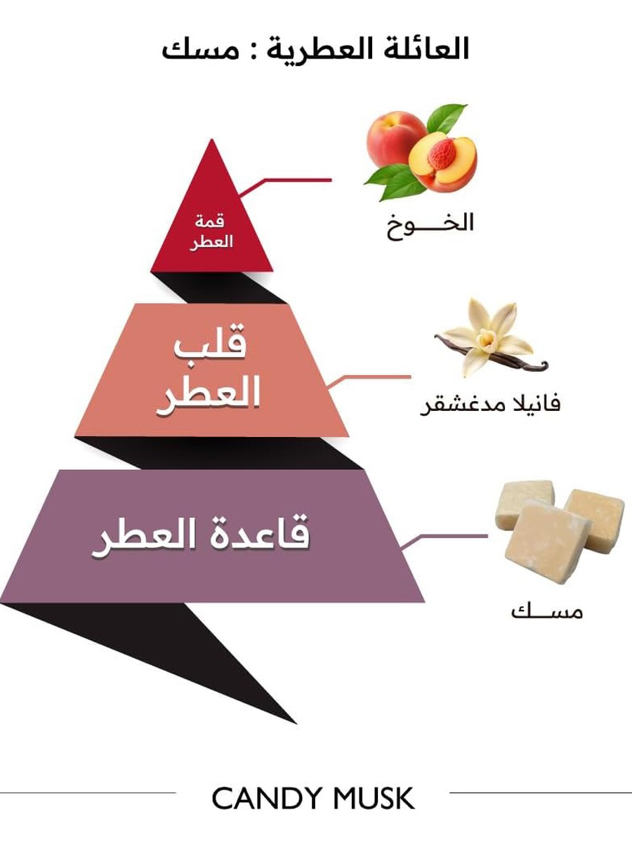 عطر كاندي مسك 150 مل