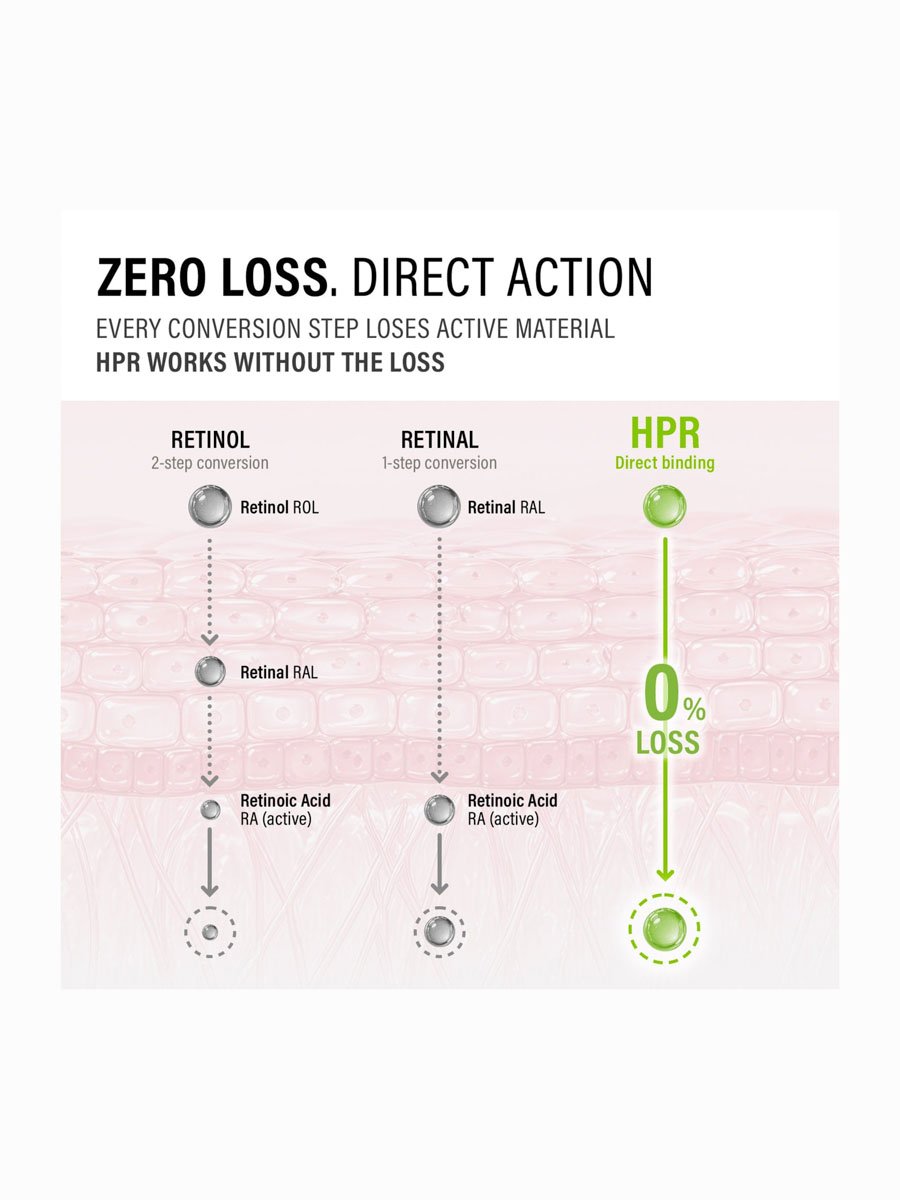 HPR Pro Shot 20ml