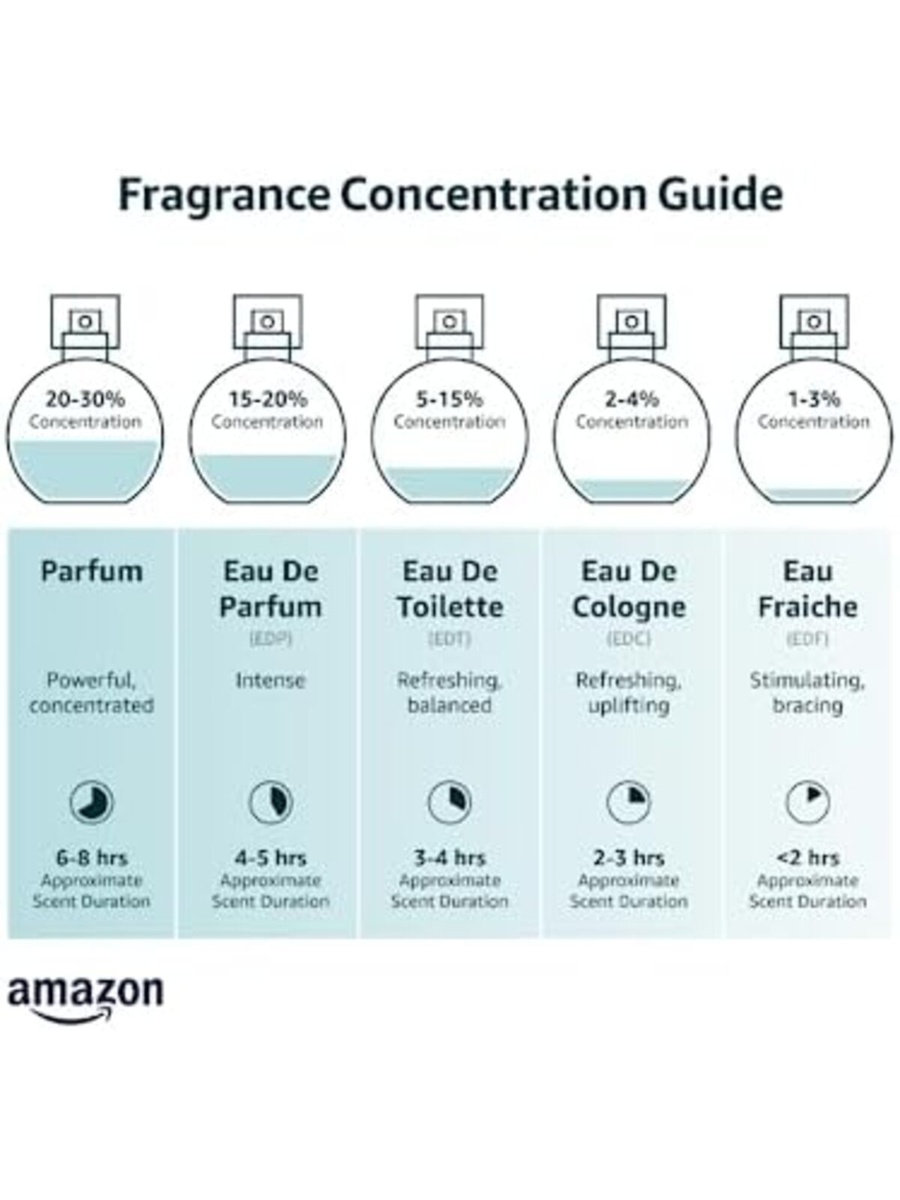 Femme For Women Eau De Parfum, 75 Ml
