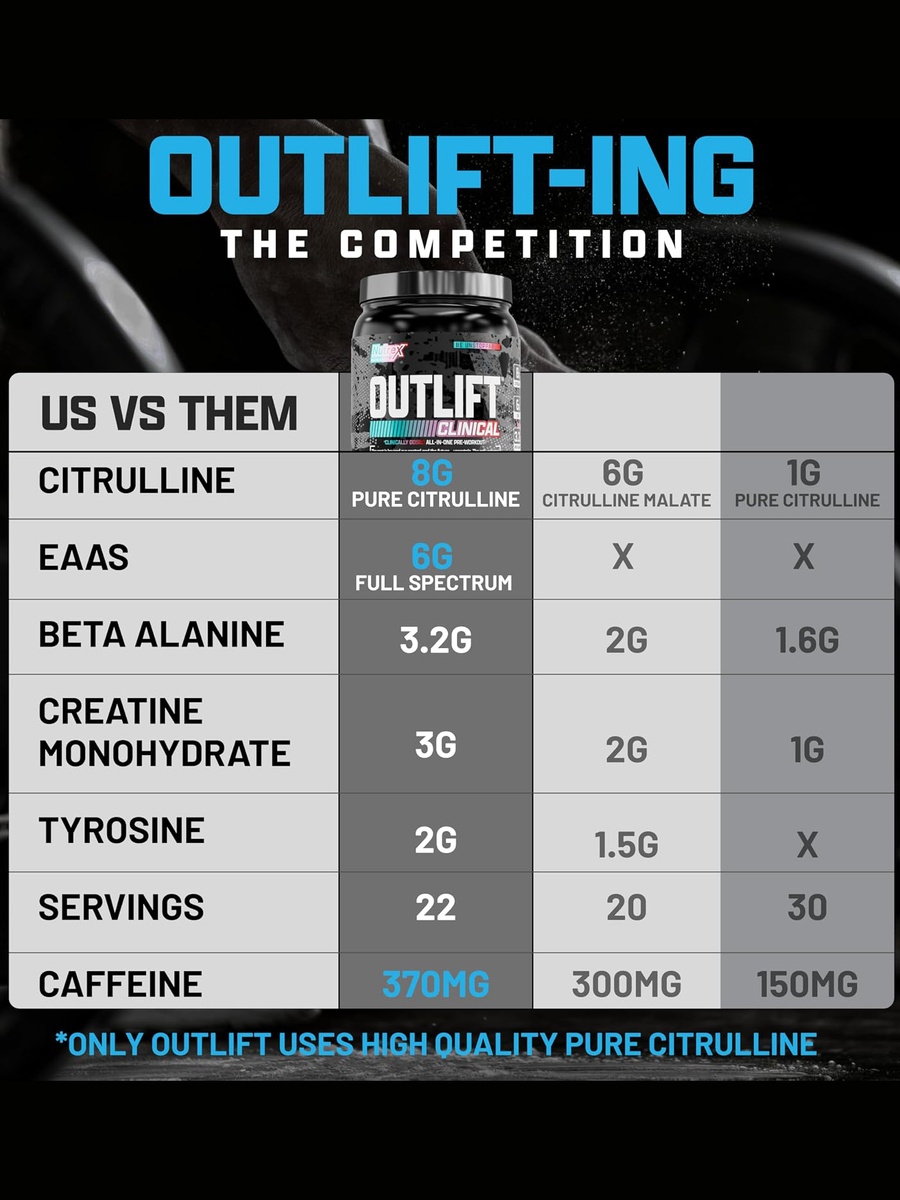 Outlift Clinical | Blueberry Lemonade, 640 g | Pre-Workout Energy, Amino Acids | 22 Servings