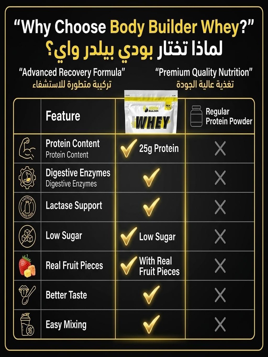 Premium Whey Protein - Crispy Strawberry Flavor - Fast Recovery | Digestive Health Support | 25g Protein | 13 Servings