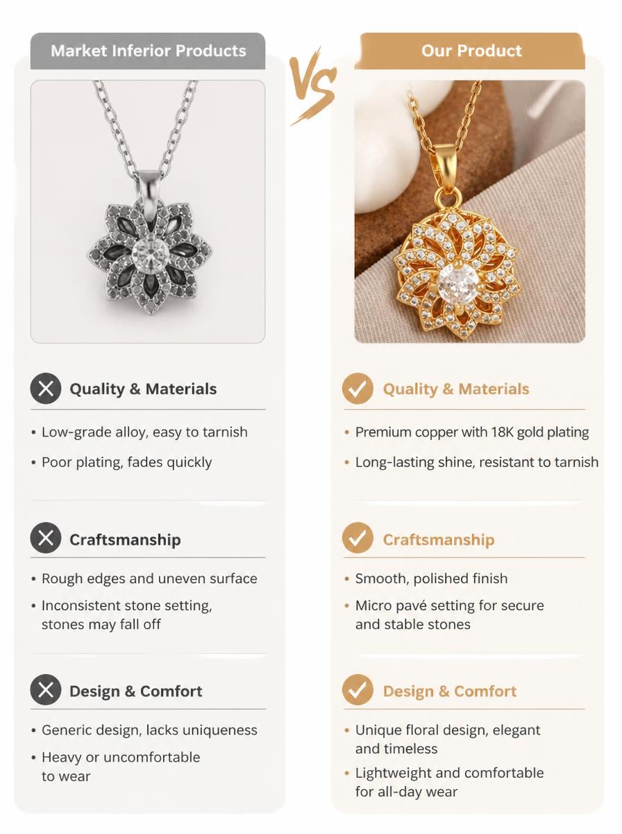Mandala Flower Zircon Necklace