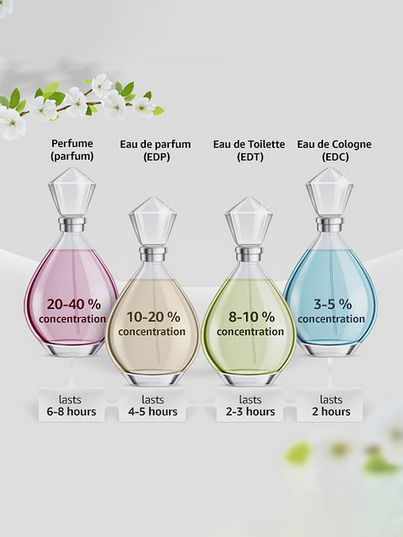 Buy Oud Malaki Eau De Parfum, 80ml For Beauty | Styli Saudi